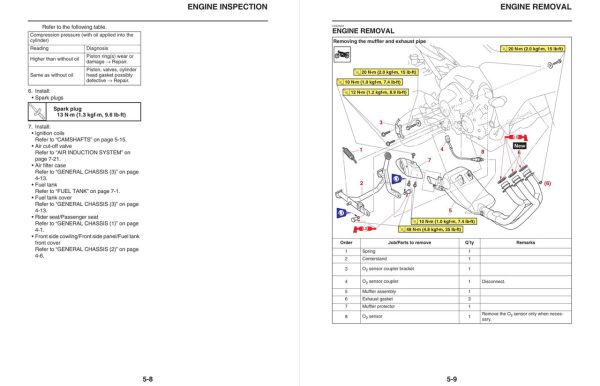 Yamaha 2020 Tracer 900 GT Service Manual - Image 2