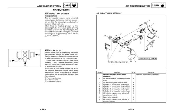 Yamaha 2016 V-Star 250 Service Manual - Image 2