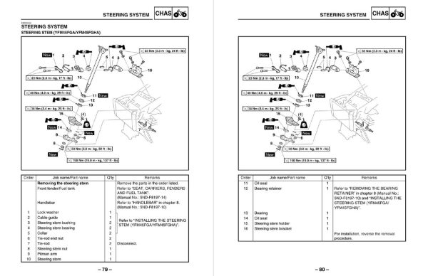 Yamaha 2003 Kodiak 450 Service Manual - Image 3