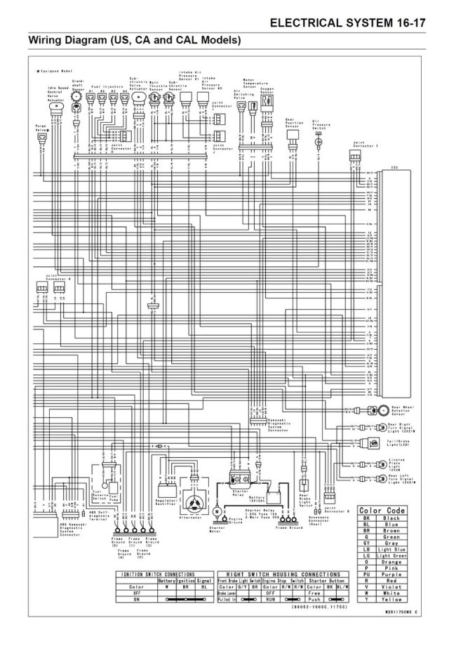 Kawasaki 2016 ZZR1400 ABS Service Manual - Image 5