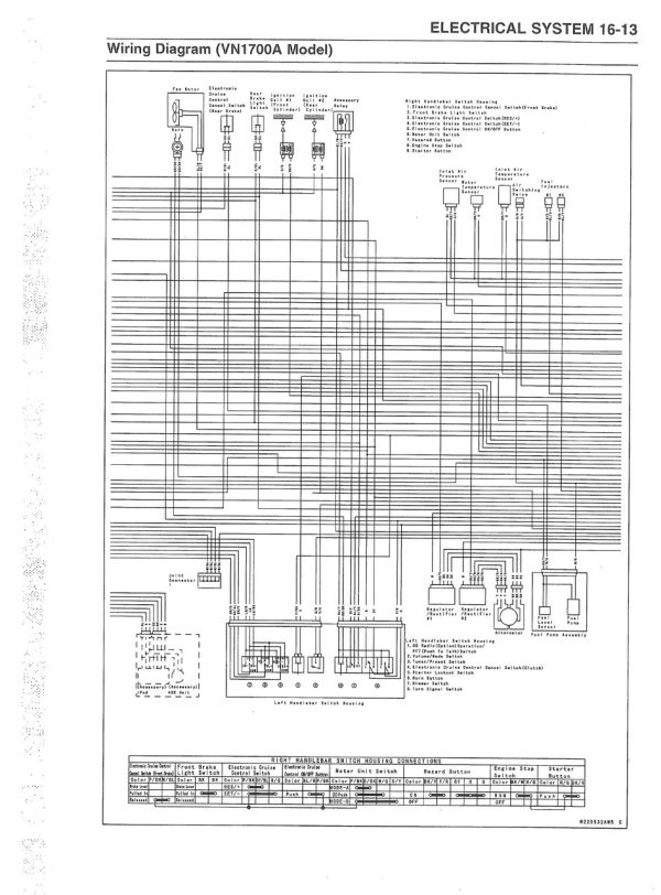 Kawasaki 2015 VN1700 Voyager ABS Service Manual - Image 5