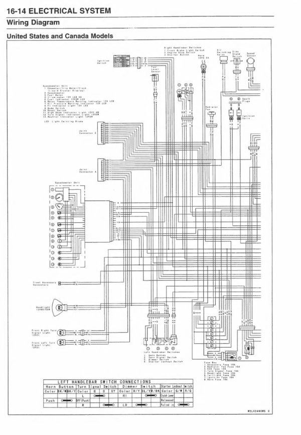 Kawasaki 2012 Vulcan 900 Classic LT Service Manual - Image 5