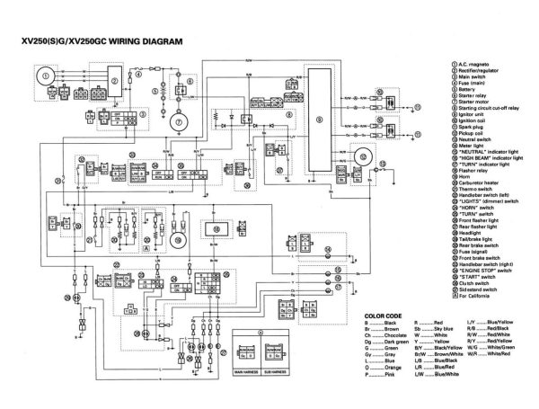 Yamaha 2016 V-Star 250 Service Manual - Image 5