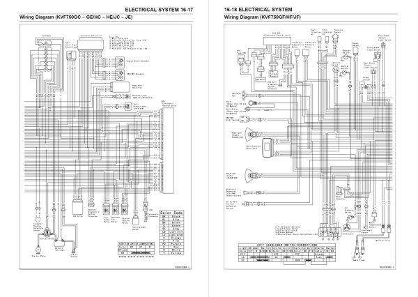 Kawasaki 2015 Brute Force 750 4x4i Service Manual - Image 5