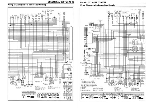 Kawasaki 2018 Z900RS ABS Service Manual - Image 5