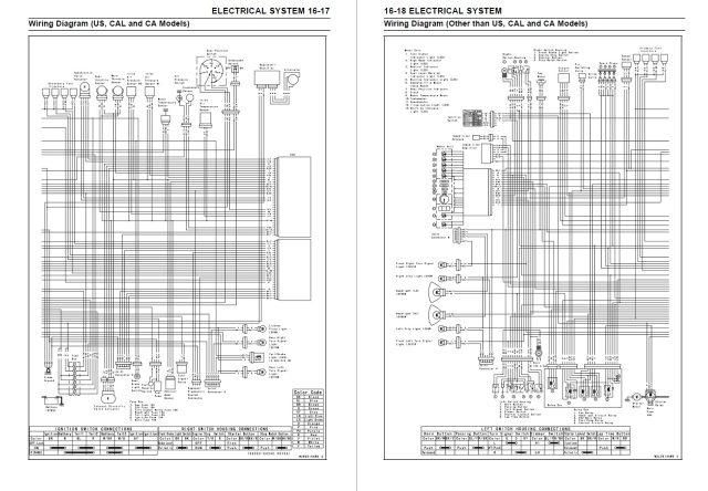 Kawasaki 2015 Ninja ZX-6R Service Manual - Image 5