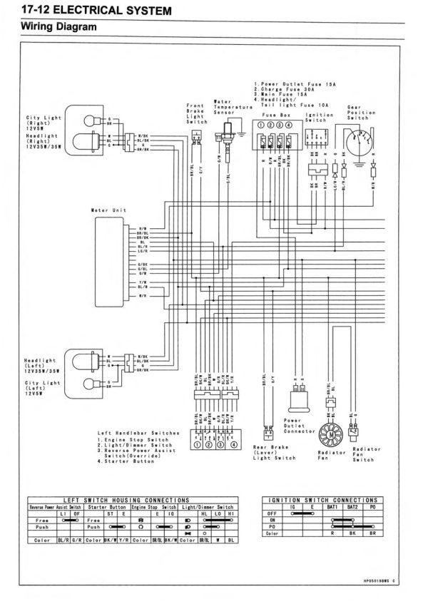 Kawasaki 2015 Brute Force 300 Service Manual - Image 5