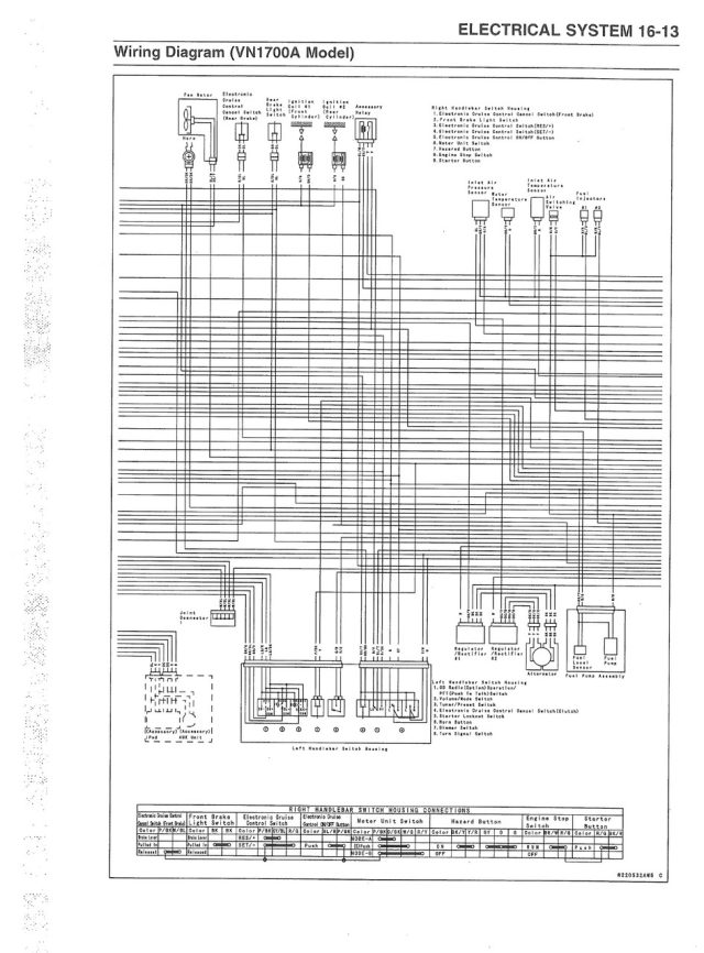 Kawasaki 2015 Vulcan 1700 Voyager Service Manual - Image 5