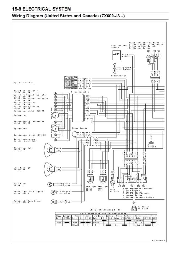 Kawasaki 2005 Ninja ZX-6R 600 Service Manual - Image 5