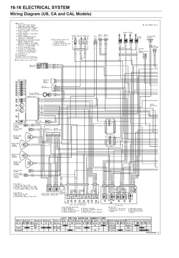 Kawasaki 2013 Ninja ZX-14R ABS Service Manual - Image 5