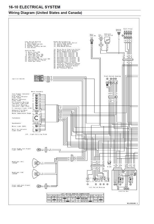 Kawasaki 2004 Ninja ZX-6RR Service Manual - Image 5