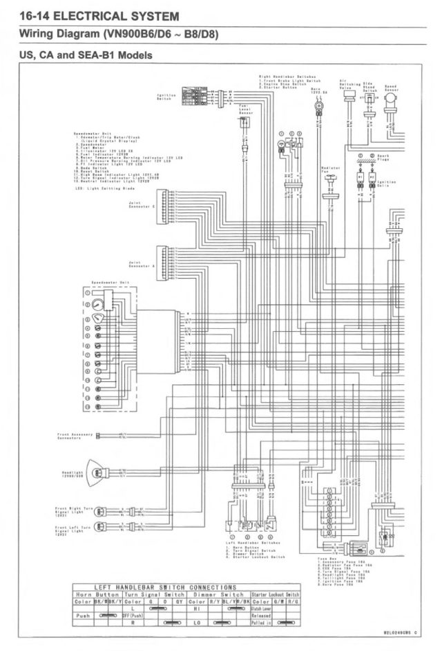 Kawasaki 2015 Vulcan 900 Classic Service Manual - Image 5