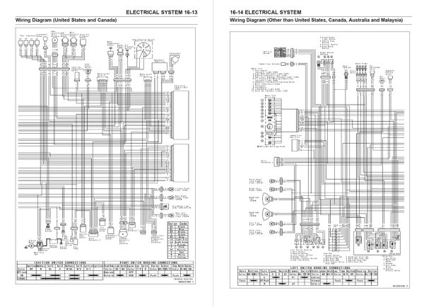 Kawasaki 2006 Ninja ZX-10R Service Manual - Image 5