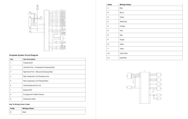 Triumph 2017 Tiger Explorer XR Service Manual - Image 5