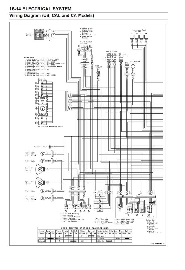 Kawasaki 2008 Ninja ZX-10R Service Manual - Image 5