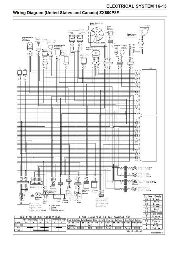 Kawasaki 2008 Ninja ZX-6R Service Manual - Image 5