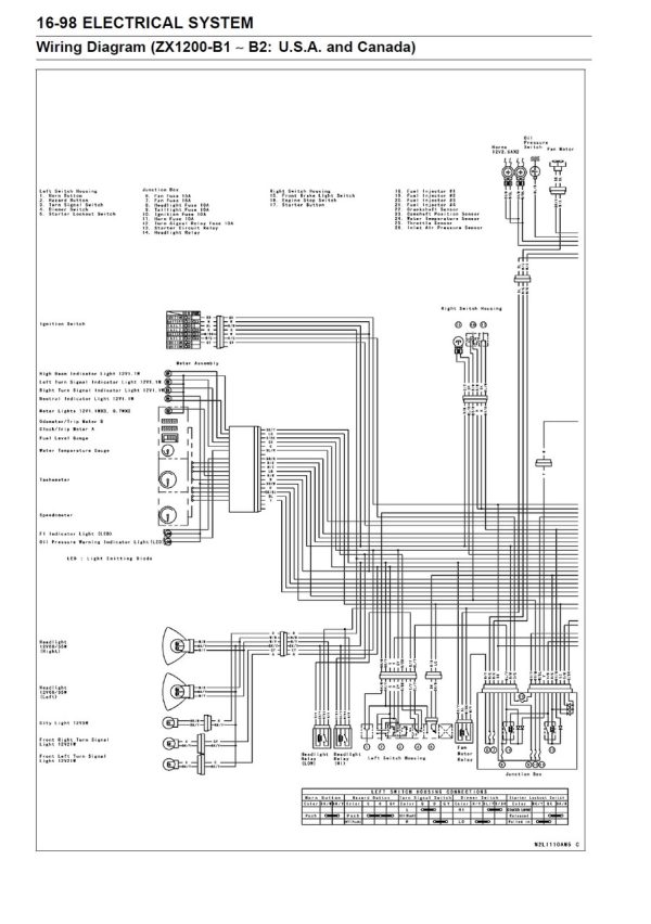 Kawasaki 2003 Ninja ZX-12R Service Manual - Image 5