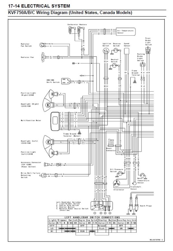 Kawasaki 2006 Brute Force 750 Service Manual - Image 5