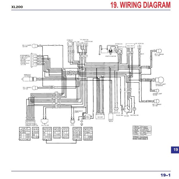 Honda 1983 XL200 Service Manual - Image 5