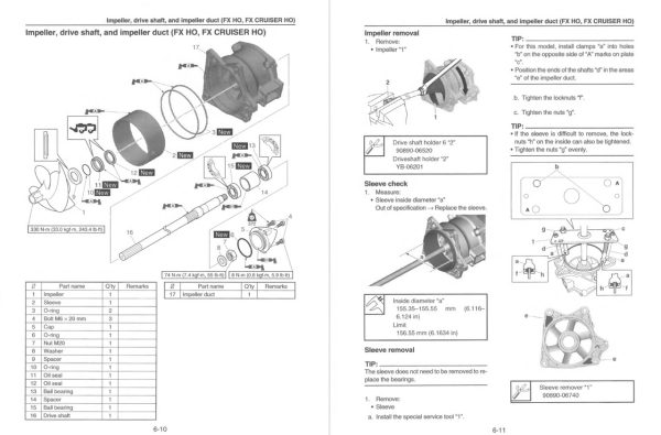 Yamaha 2023 Waverunner FX Cruiser SVHO Service Manual - Image 2