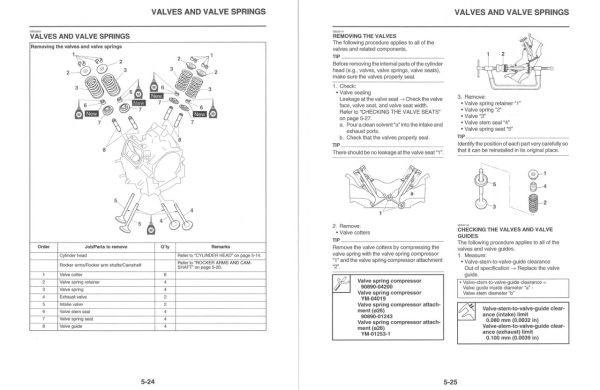 Yamaha 2024 Kodiak 700 EPS Service Manual - Image 3