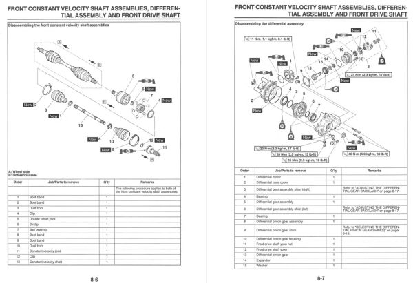 Yamaha 2020 Wolverine X4 SE Service Manual - Image 3