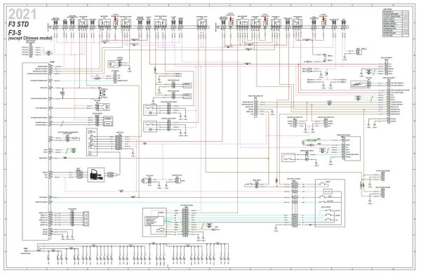 Can-Am 2021 Spyder F3 Limited Service Manual - Image 5