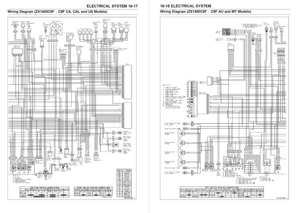 Kawasaki 2011 Ninja ZX-14 Service Manual - Image 5