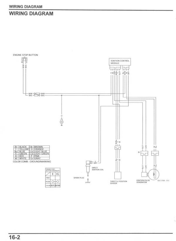 Honda 2023 CRF150RB Service Manual - Image 5