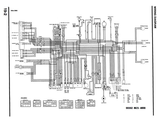 Honda 2000 Magna 750 Service Manual - Image 5