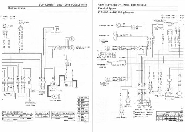 Kawasaki 2002 Bayou 300 Service Manual - Image 5