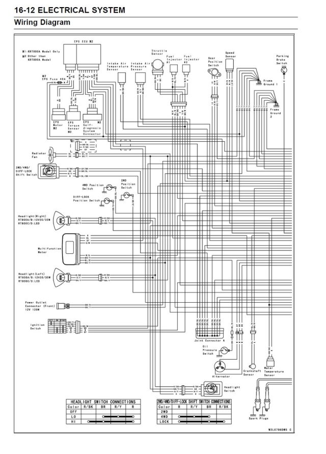 Kawasaki 2015 Teryx4 800 EPS 4x4 Service Manual - Image 5