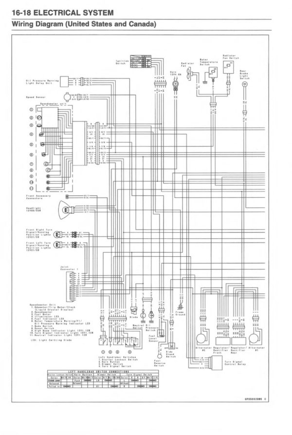 Kawasaki 2005 Vulcan 1600 Nomad Service Manual - Image 5