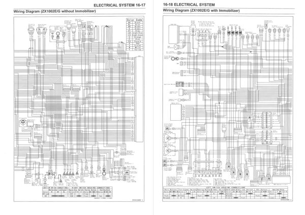 Kawasaki 2020 Ninja ZX-10RR Service Manual - Image 5