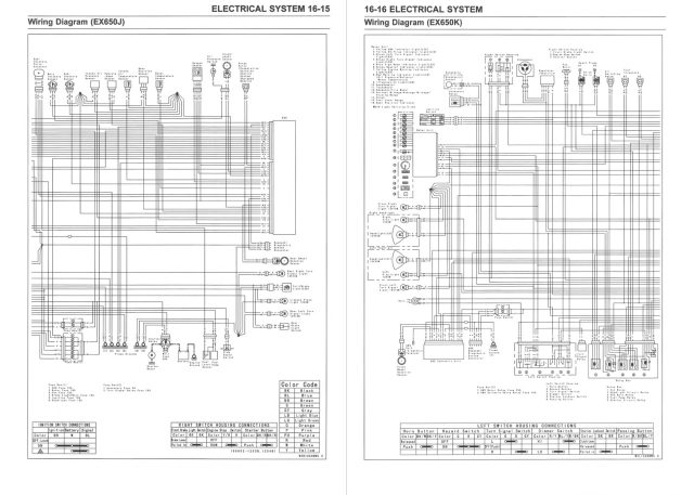 Kawasaki 2018 Ninja 650 Service Manual - Image 5