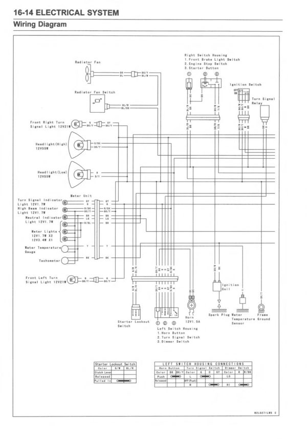 Kawasaki 2011 KLR650 Service Manual - Image 5