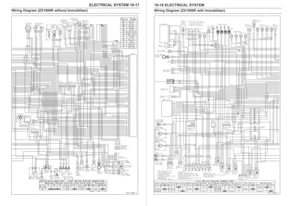 Kawasaki 2016 Ninja ZX-10R KRT Service Manual - Image 5