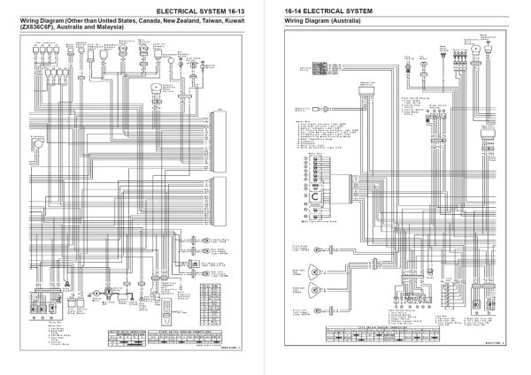 Kawasaki 2005 Ninja ZX-6R 636 Service Manual - Image 5