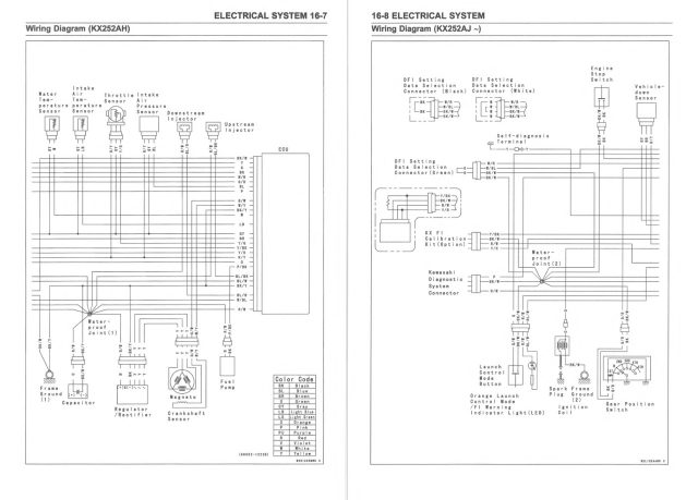 Kawasaki 2017 KX252A Service Manual - Image 5