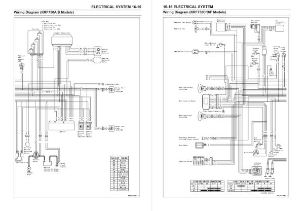 Kawasaki 2008 Teryx 750 4x4 NRA Outdoors Service Manual - Image 5