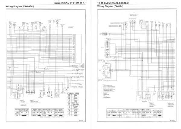 Kawasaki 2022 Ninja 400 Service Manual - Image 5
