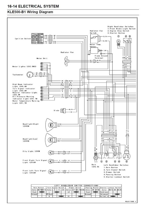 Kawasaki 2005 KLE500 Service Manual - Image 5