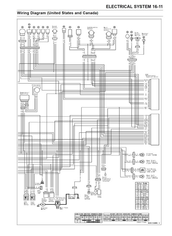 Kawasaki 2003 Ninja ZX-6R Service Manual - Image 5