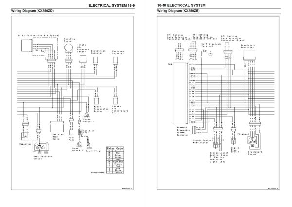 Kawasaki 2013 KX250F Service Manual - Image 5