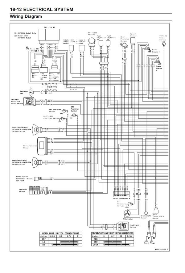 Kawasaki 2014 Teryx Service Manual - Image 5