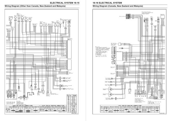 Kawasaki 2007 Versys 650 Service Manual - Image 5