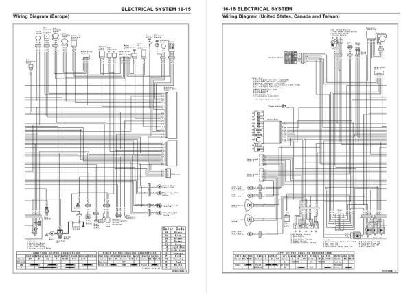 Kawasaki 2006 ER-6F ABS Service Manual - Image 5