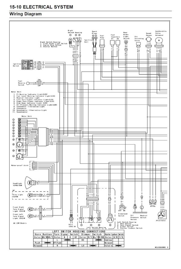 Kawasaki 2014 W800 Service Manual - Image 5