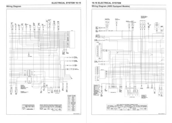Kawasaki 2023 KLR650 Service Manual - Image 5