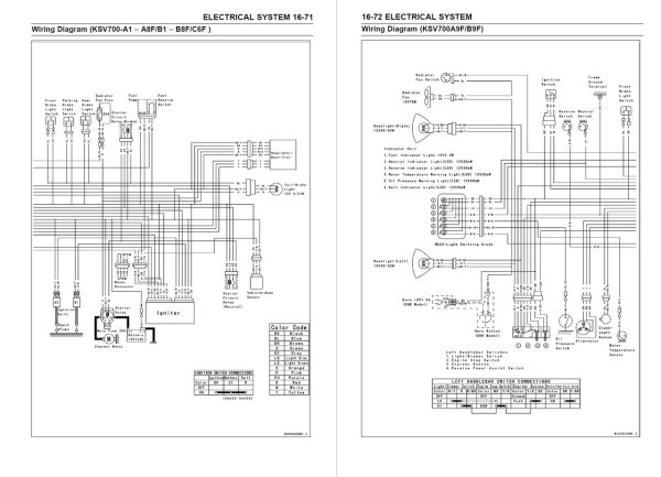 Kawasaki 2004 KFX700 V-Force Service Manual - Image 5